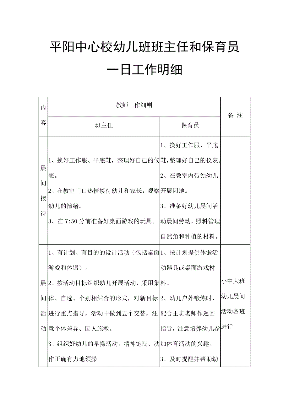 幼儿园主配班教师的一日工作明细.docx_第1页