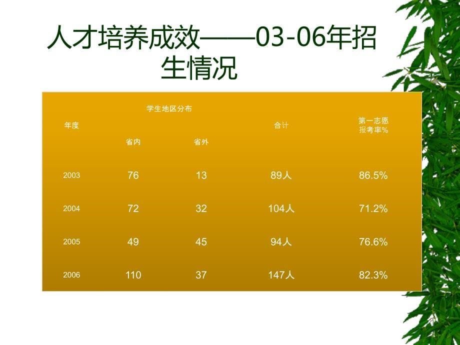 体育教育专业人才培养的特色_第5页