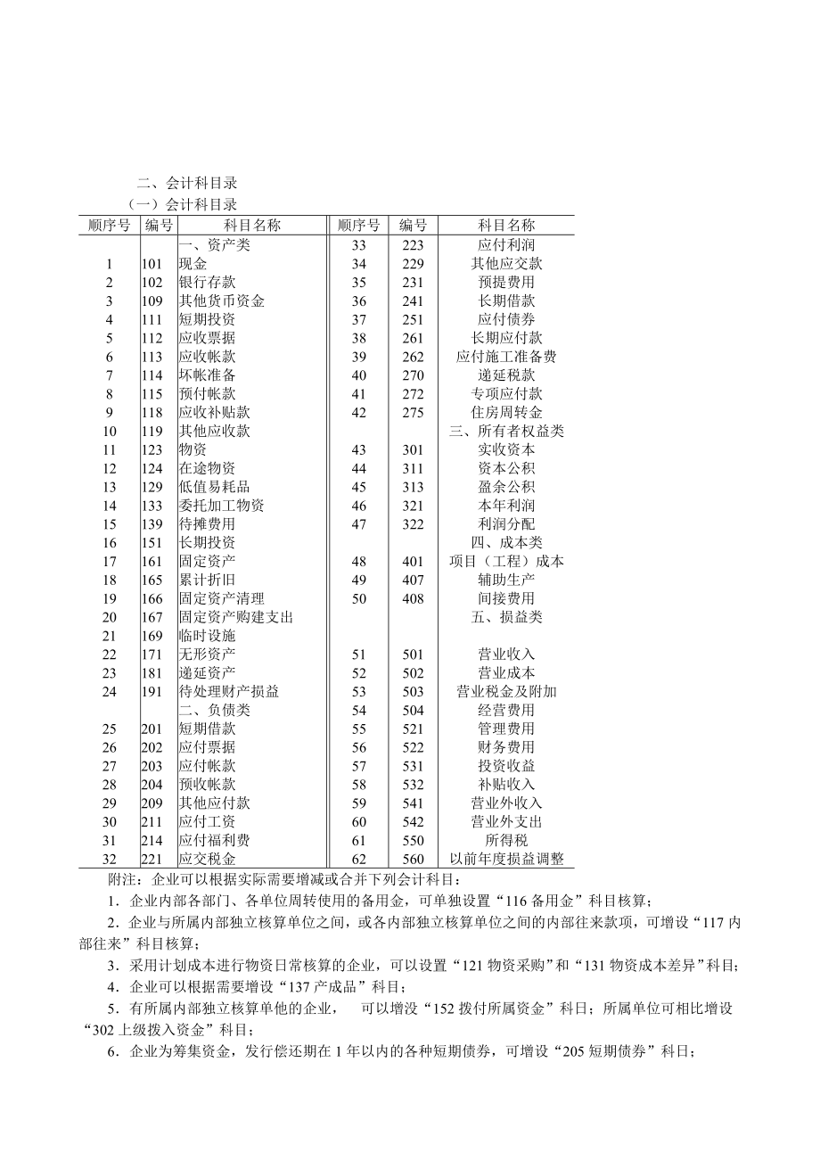 勘察设计企业会计制度(1)_第2页