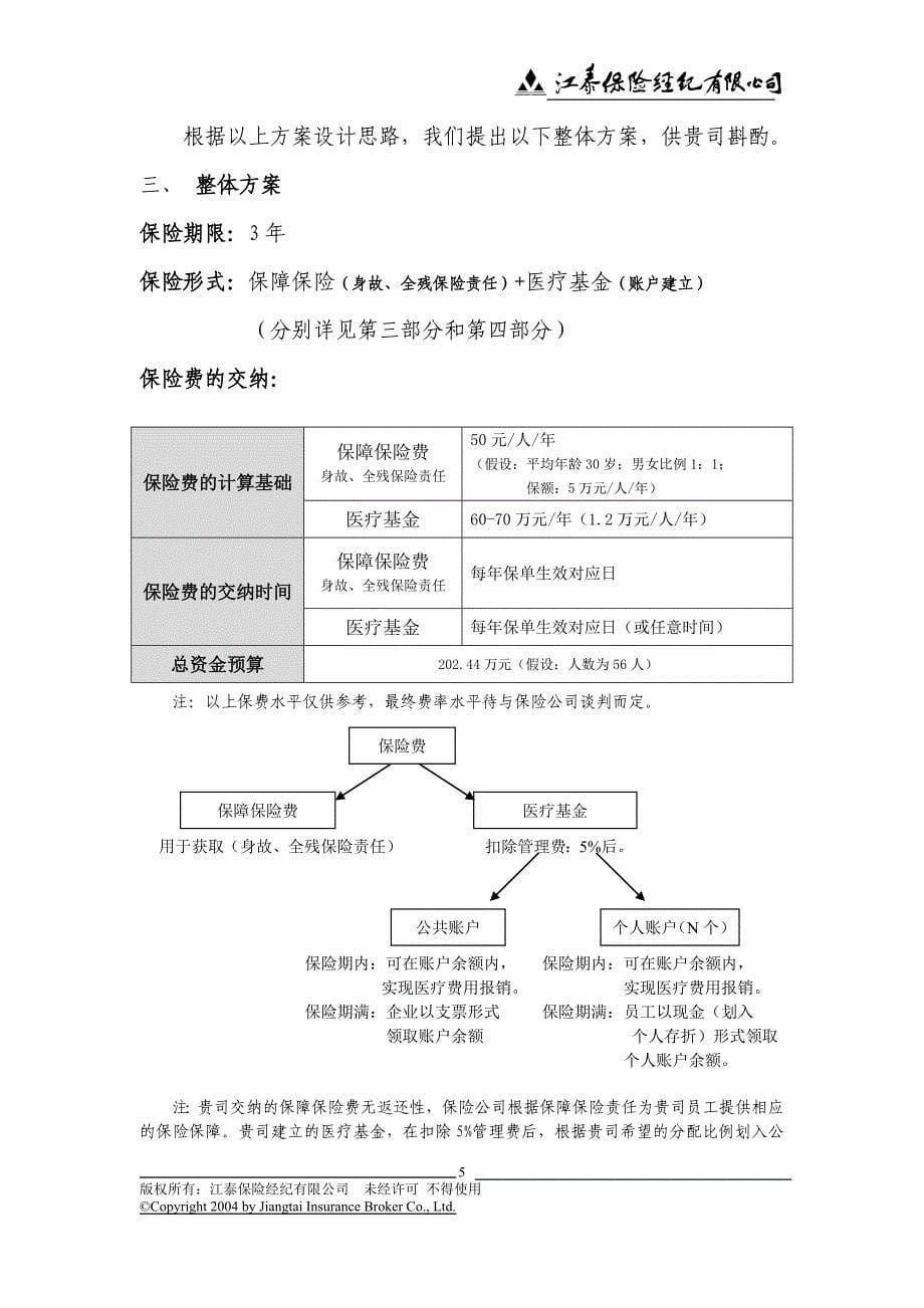 保险经纪公司员工福利健康保险建议书模板_第5页