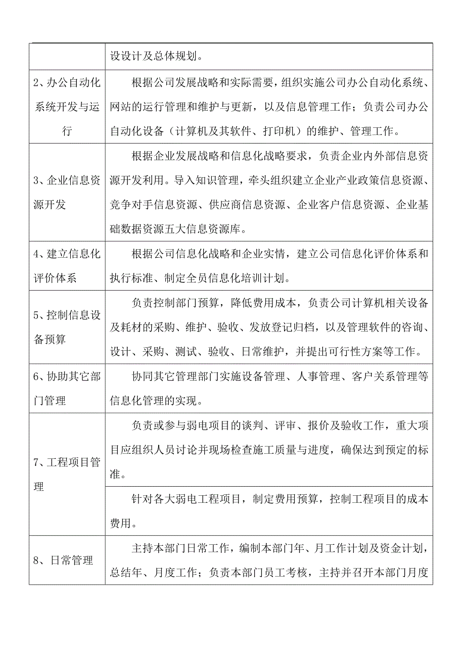 集团公司信息部岗位职责_第3页