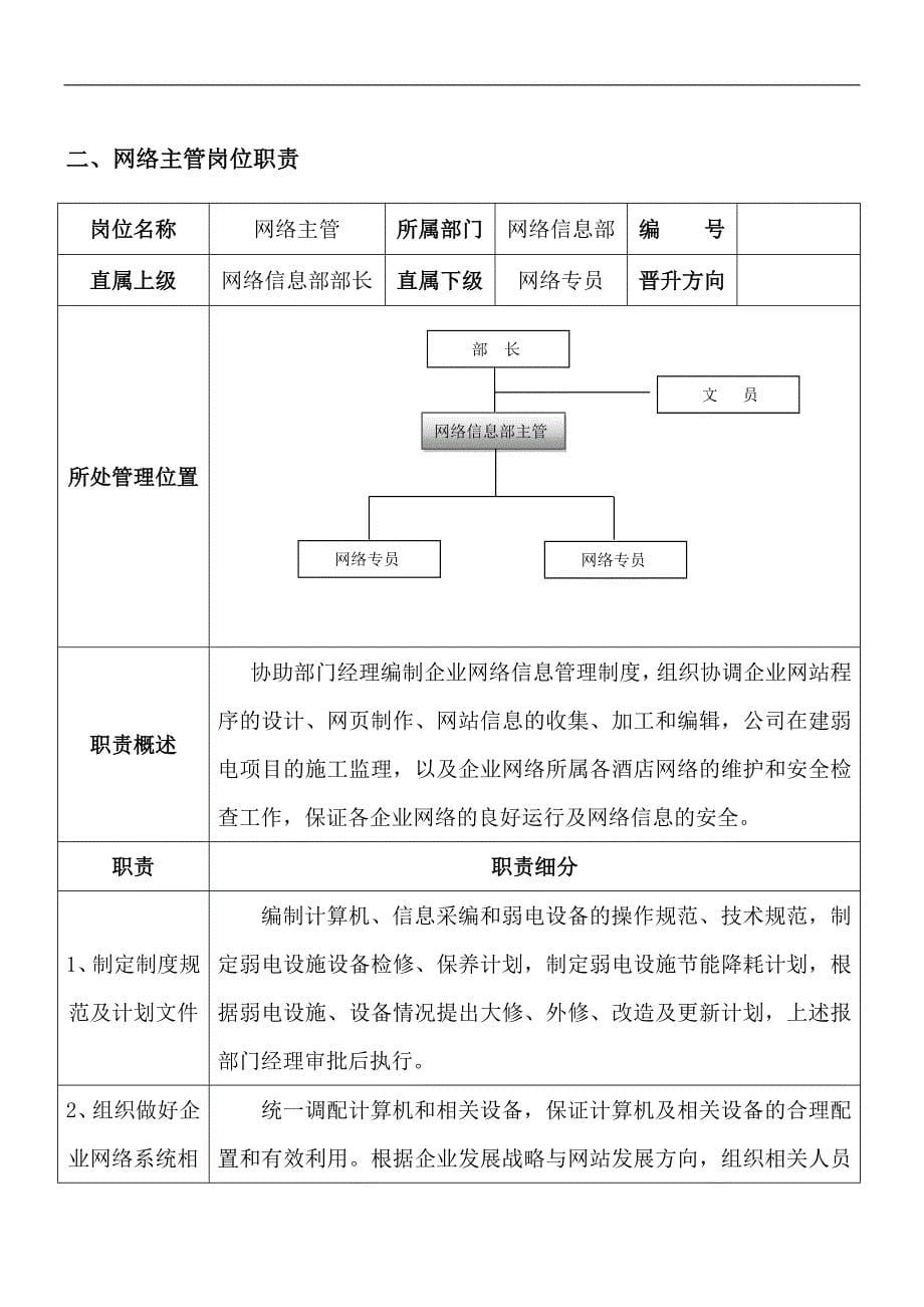 集团公司信息部岗位职责_第5页