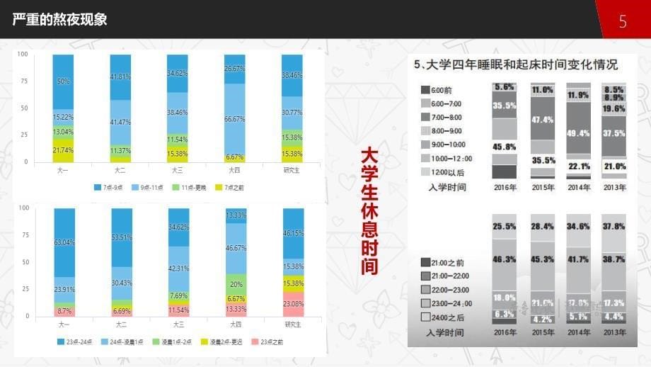 大学生熬夜课件_第5页