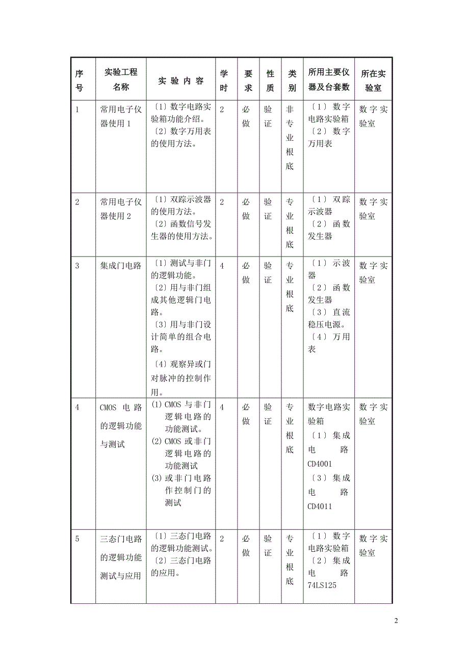 《电子技术实验(实训)》教学大纲.docx_第2页