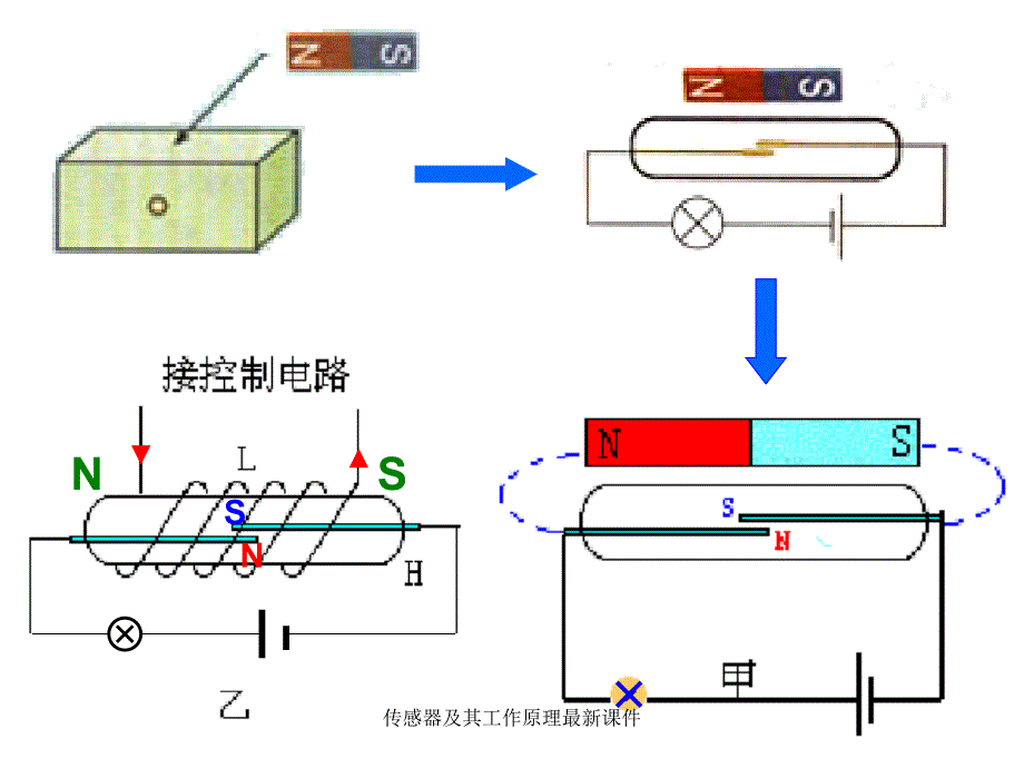 传感器及其工作原理最新课件_第1页