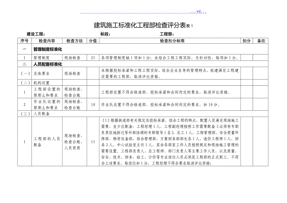 建筑施工标准化项目部检查表_第1页