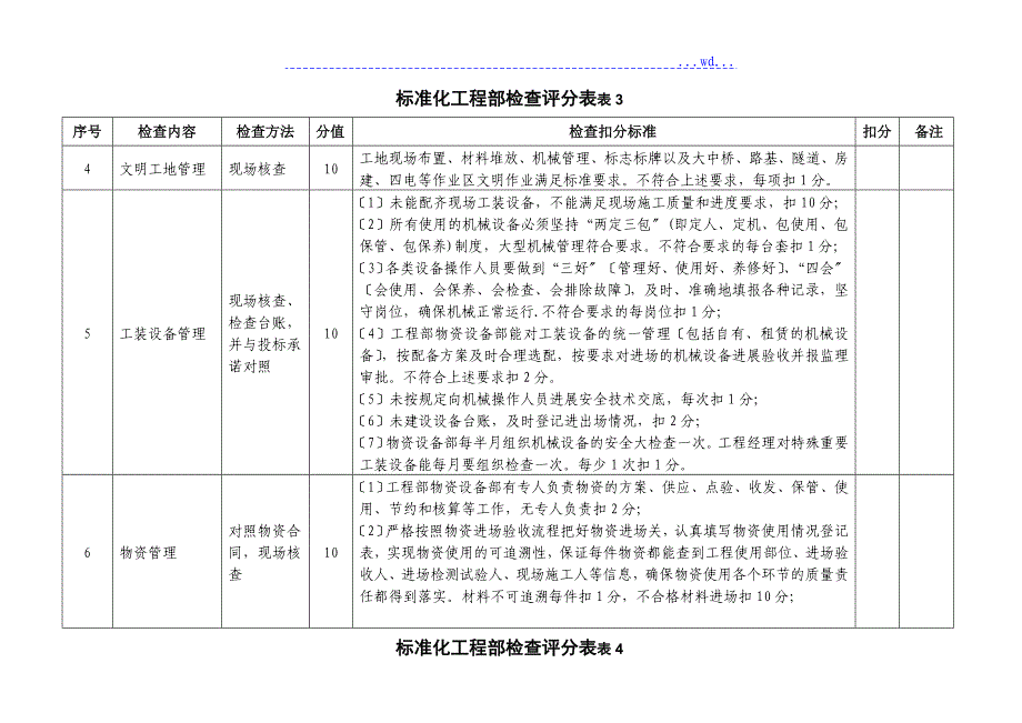 建筑施工标准化项目部检查表_第3页