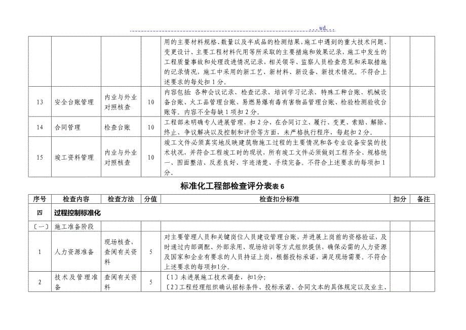 建筑施工标准化项目部检查表_第5页