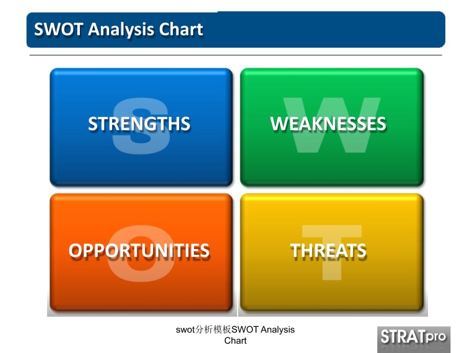 swot分析模板SWOTAnalysisChart课件_第1页