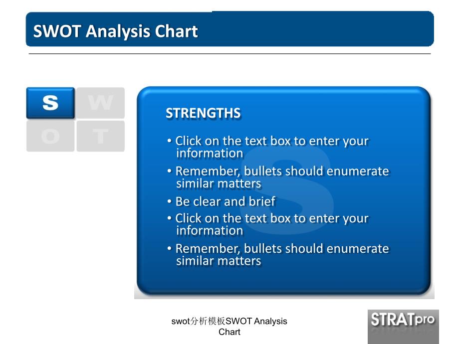 swot分析模板SWOTAnalysisChart课件_第2页