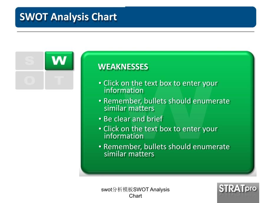 swot分析模板SWOTAnalysisChart课件_第3页