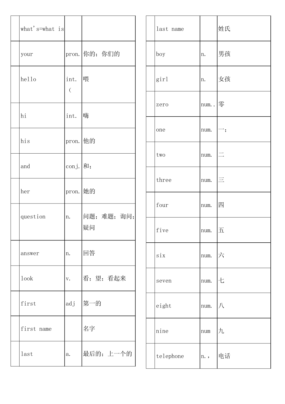 初中英语单词表全册人教版_第4页