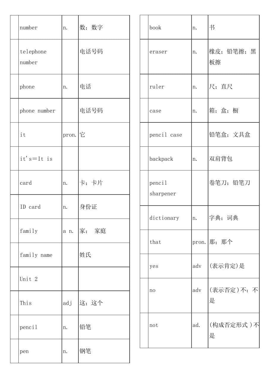 初中英语单词表全册人教版_第5页