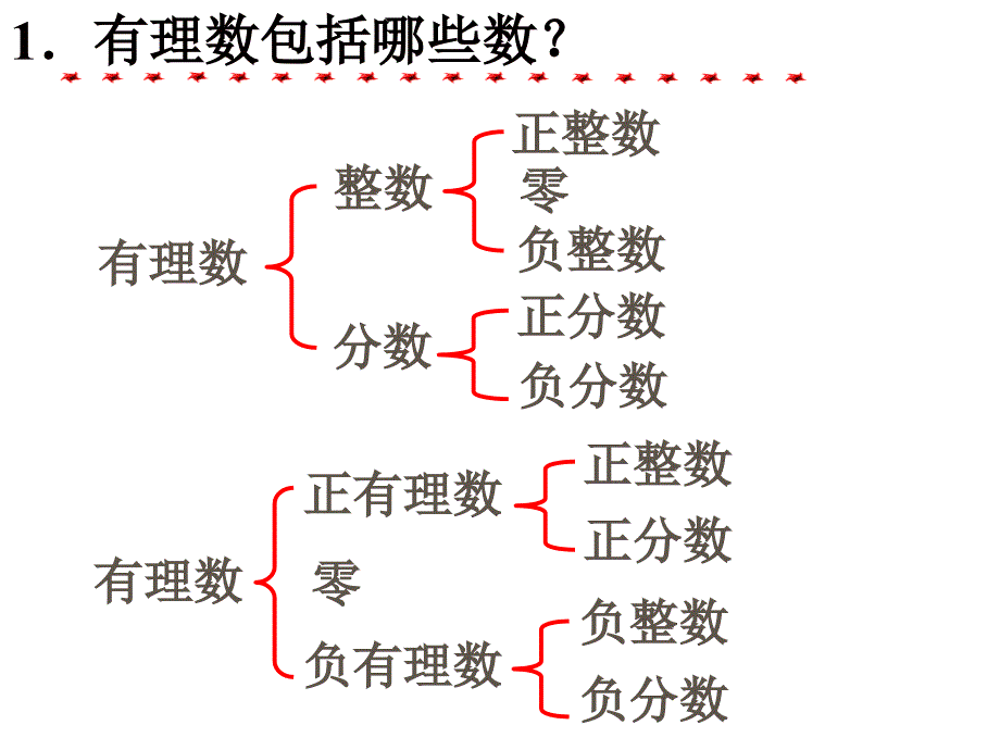 实数的概念与分类_第2页