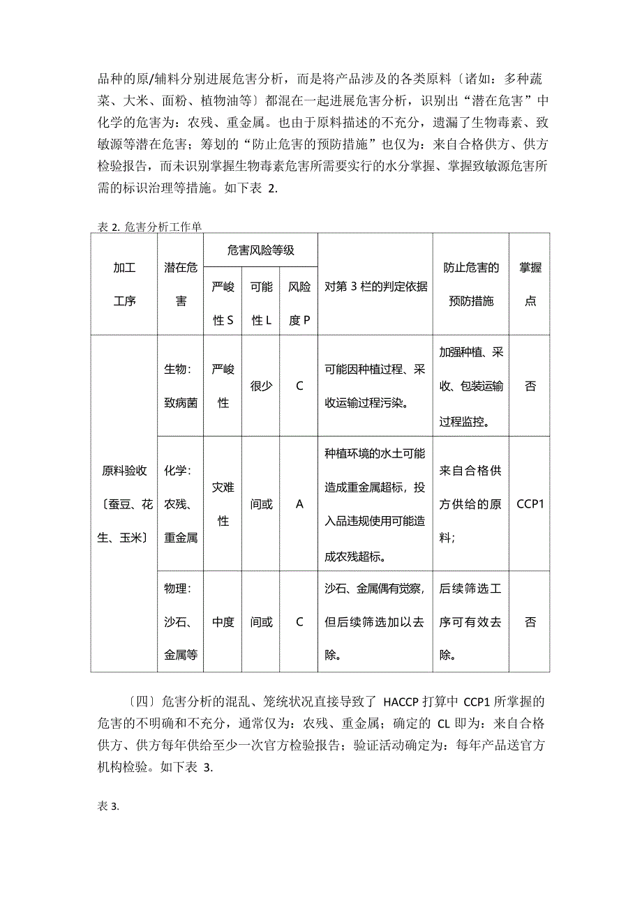 HACCP计划中CCP1〔原辅料验收〕掌握有效性探讨_第4页