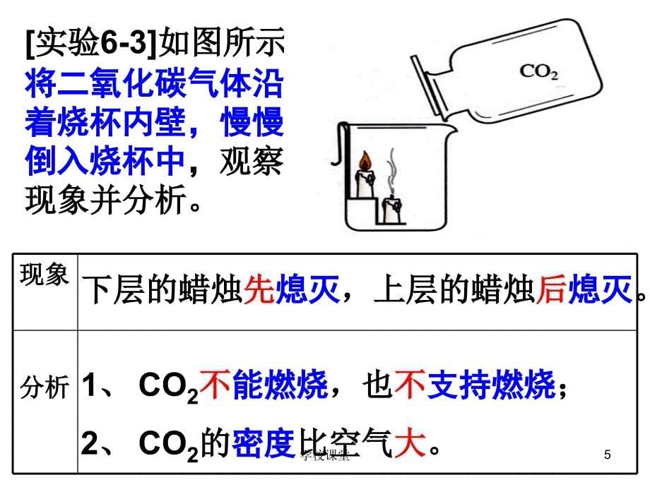 二氧化碳的性质讲课适用_第5页