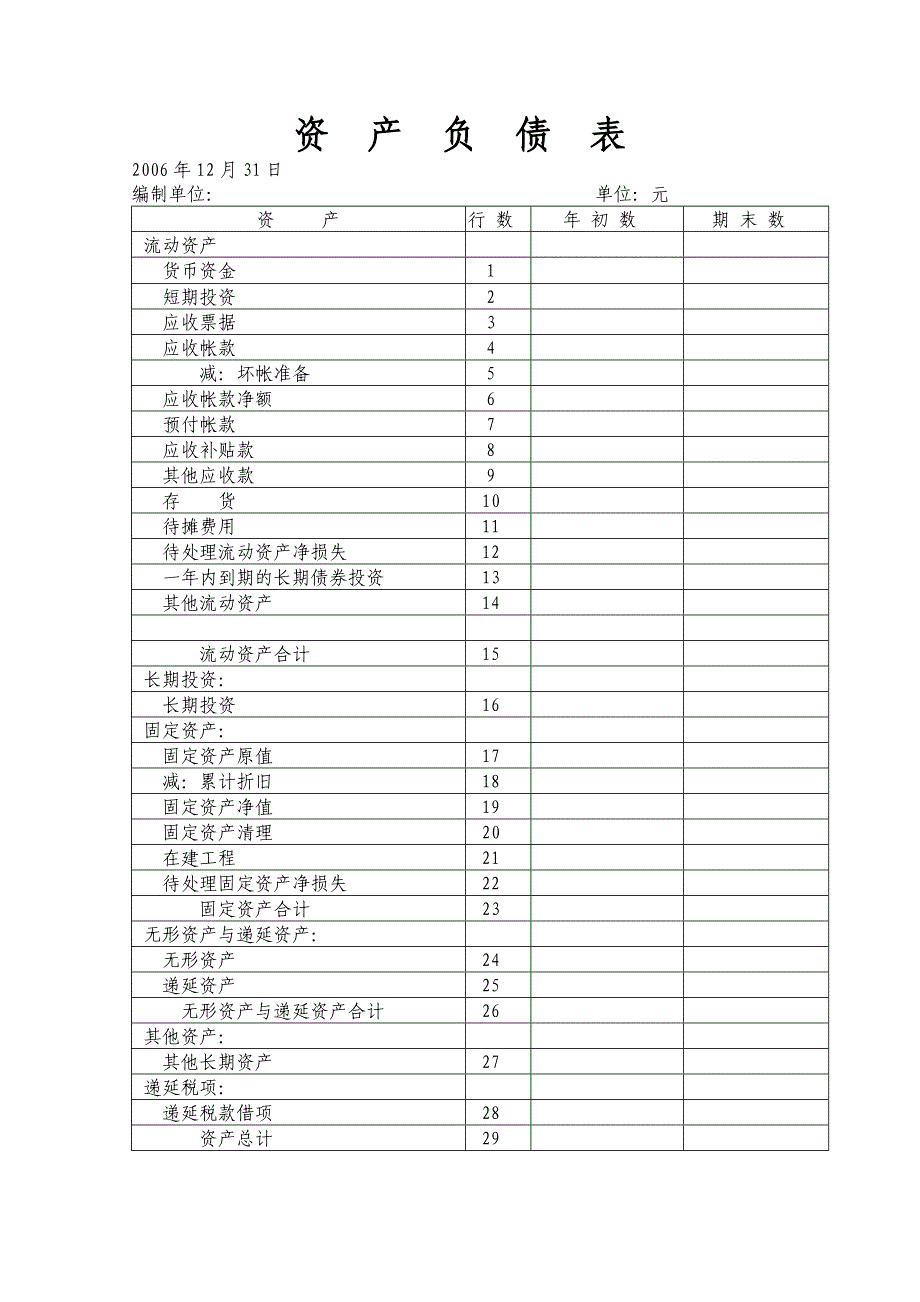 实用的标准审计报告材料的格式DOC_第3页