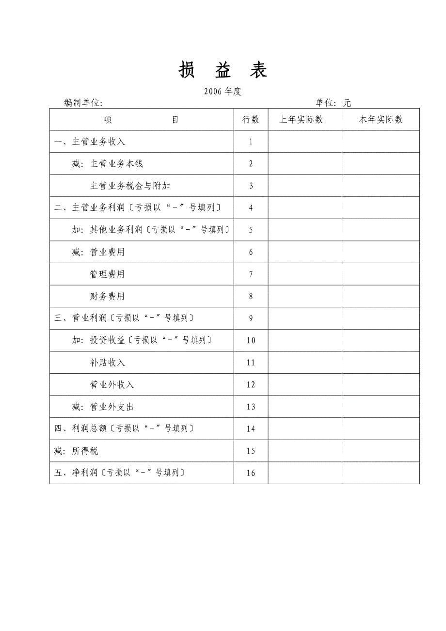 实用的标准审计报告材料的格式DOC_第5页