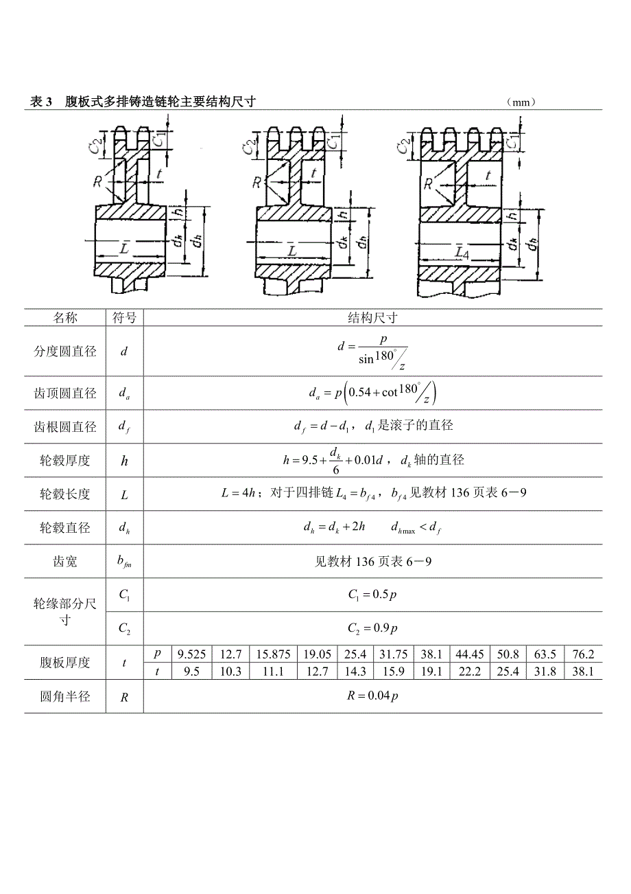 轮结构尺寸计算_第3页