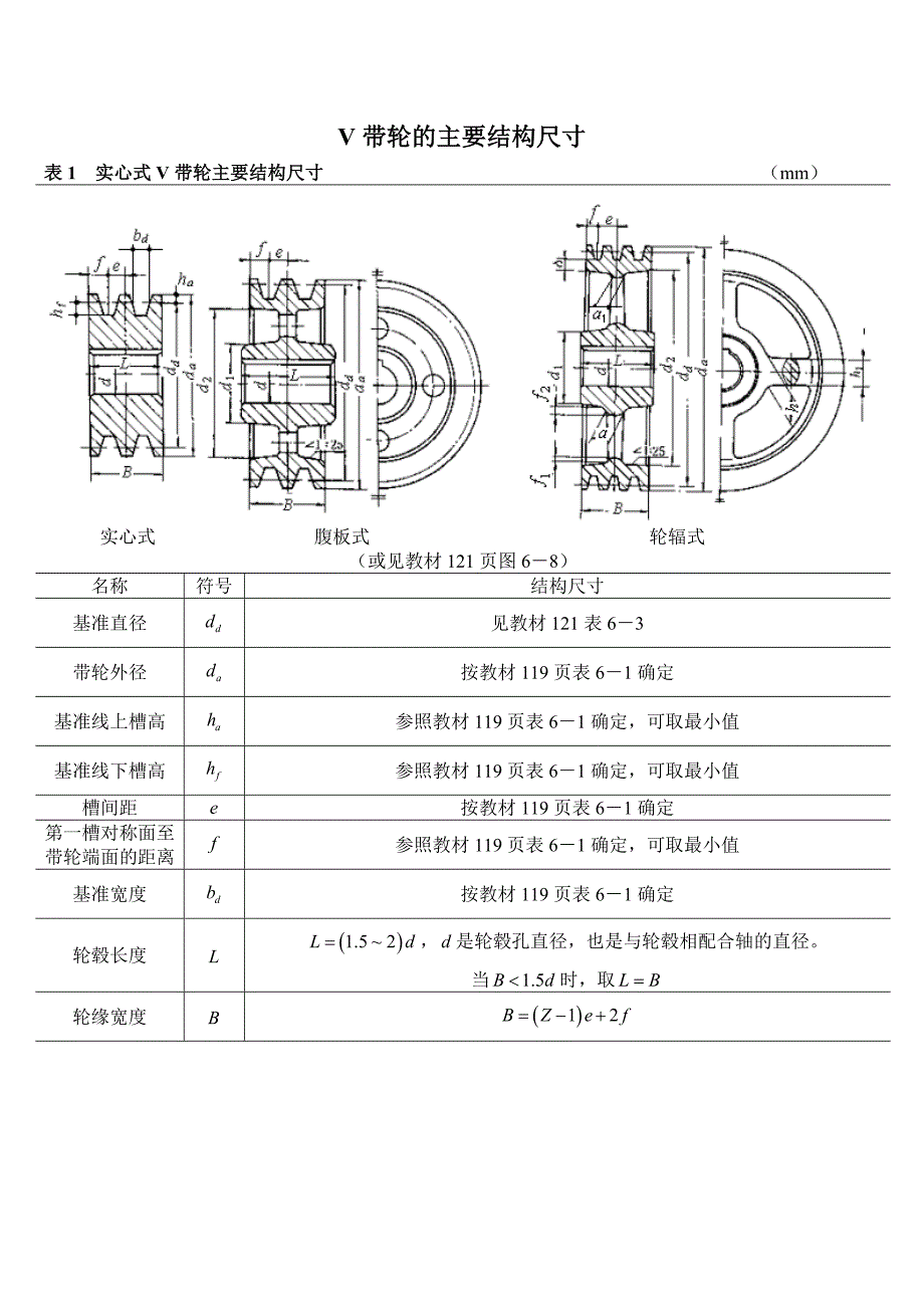 轮结构尺寸计算_第4页