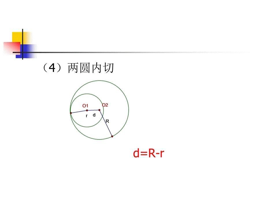 267圆和圆的位置关系_第5页