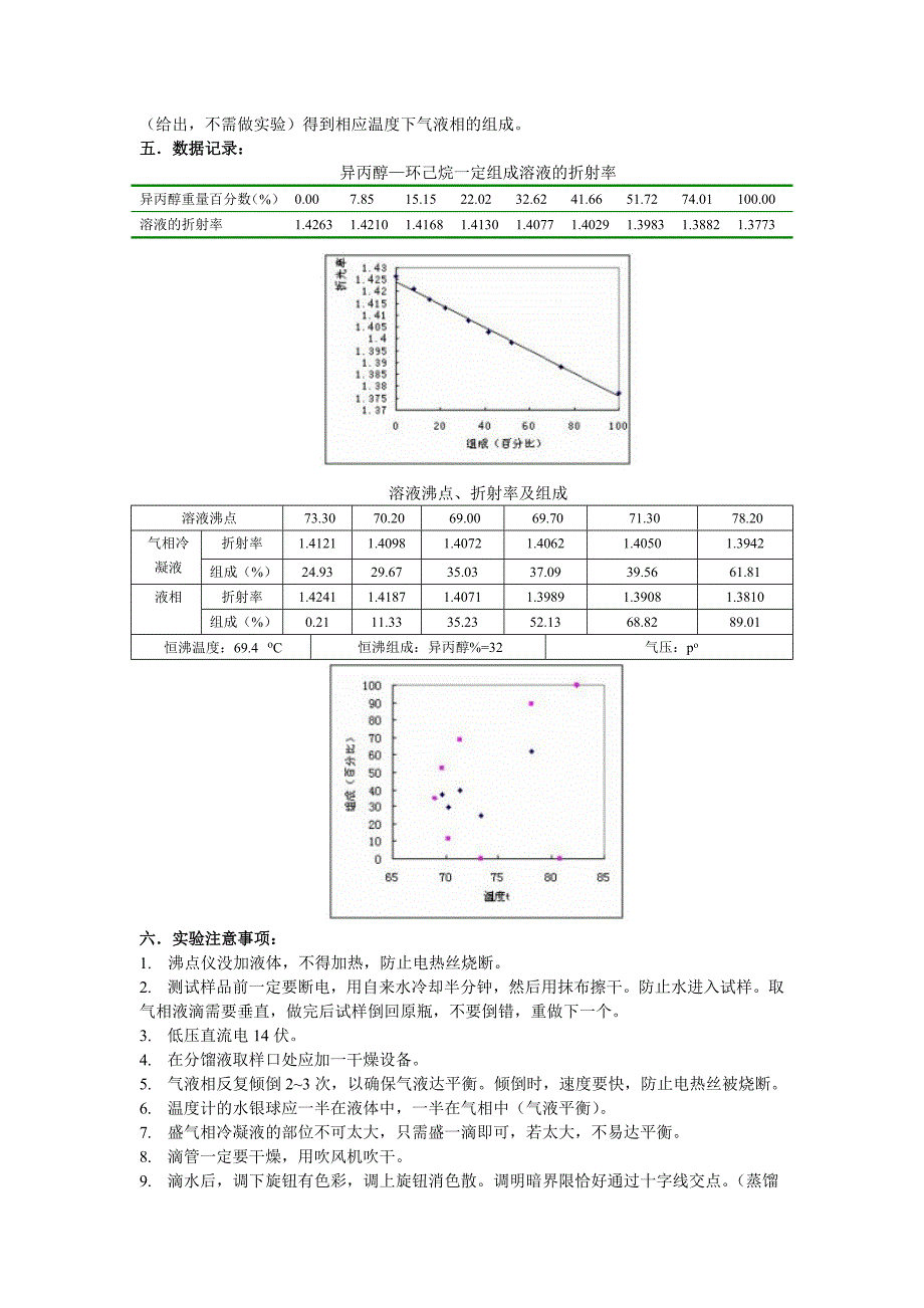 4异丙醇—环己烷双液系相图 (2).doc_第3页