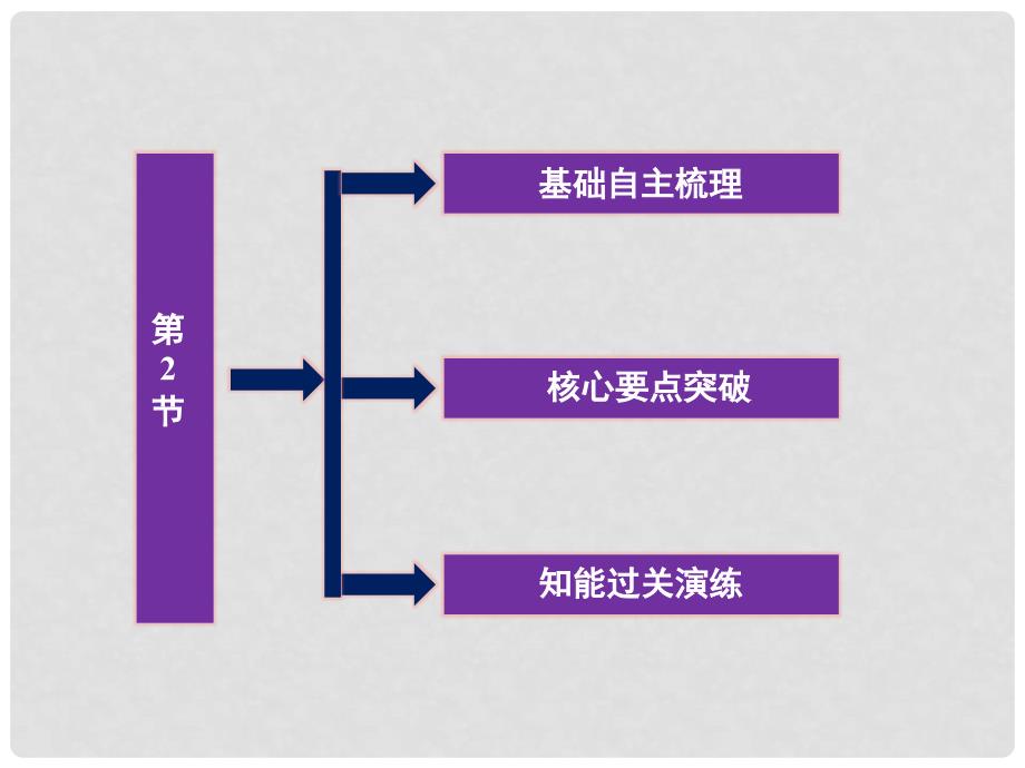 高中生物 4.2基因对性状的控制精品课件 新人教版必修2_第4页