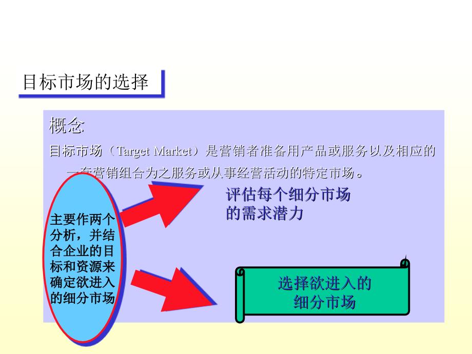 目标市场选择与市场定位_第2页