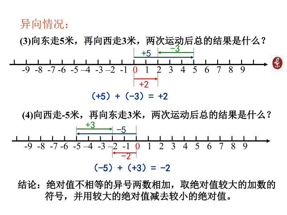 《有理数的加法》第一课时参考课件2_第4页