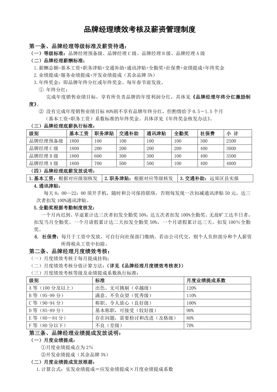 品牌经理绩效考核及薪酬管理制度.doc_第1页