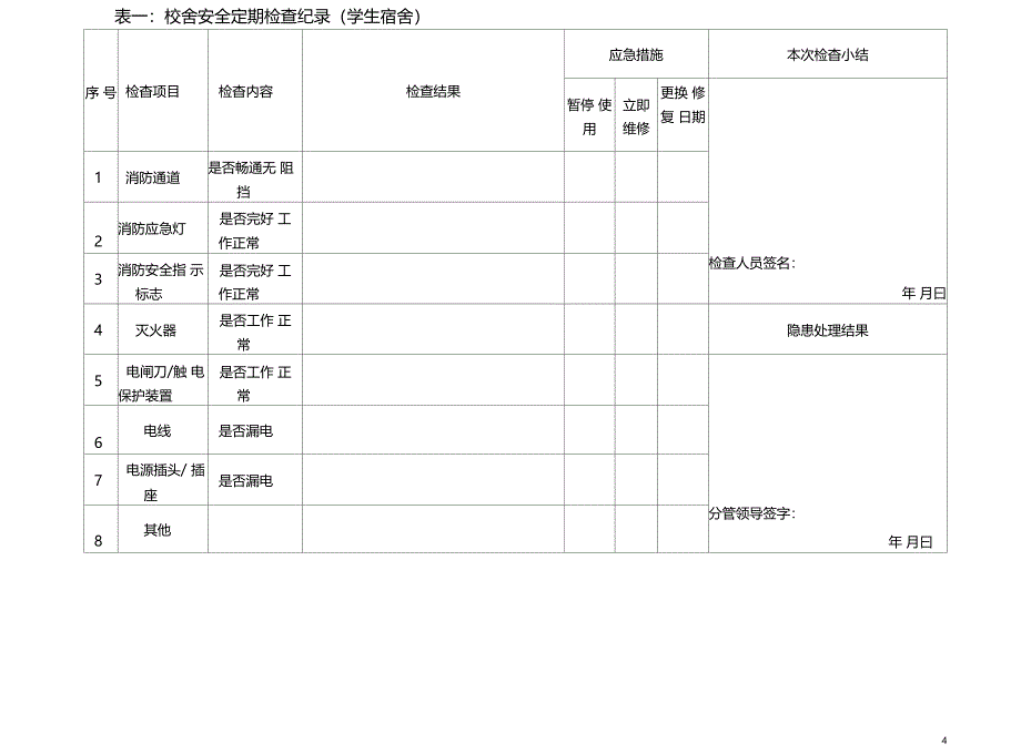 校园安全检查记录_第4页