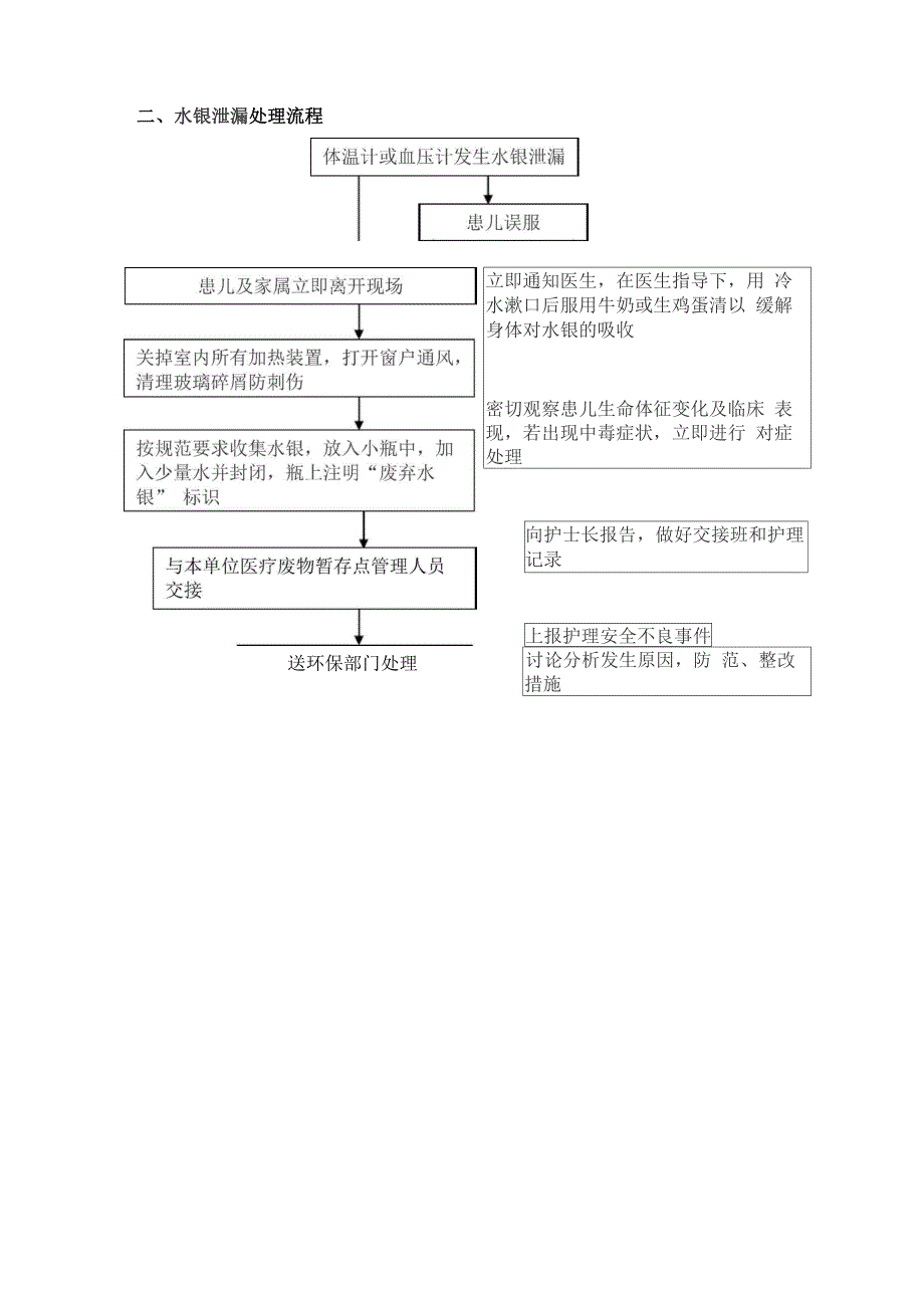 水银泄漏的应急预案及处理流程_第3页