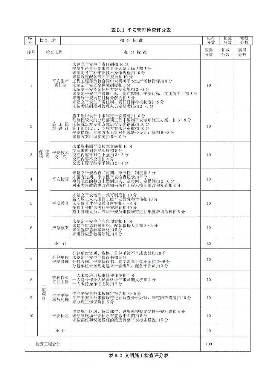 安全检查评分表10项_第1页