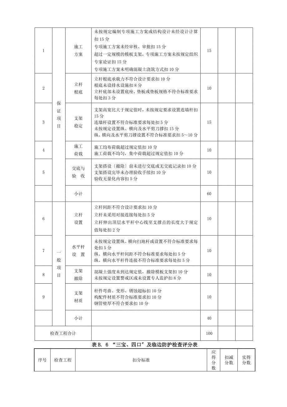 安全检查评分表10项_第5页