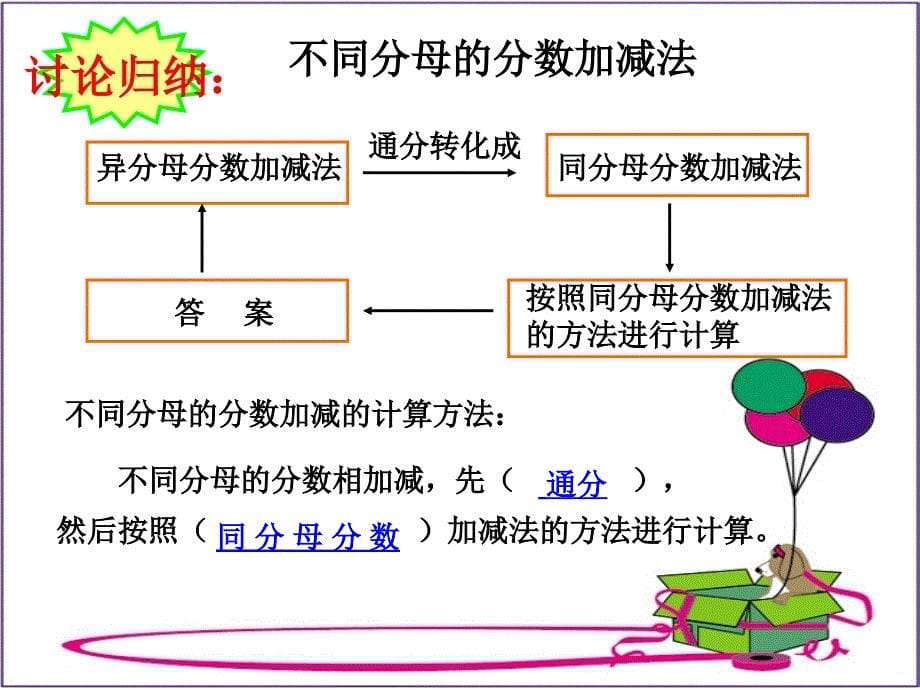 五年级分数加减法折纸PPT课件_第5页