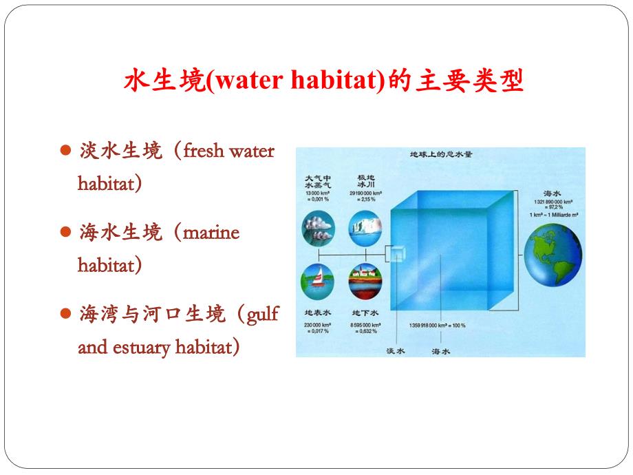 卫生微生物学：第6章 水微生物_第3页