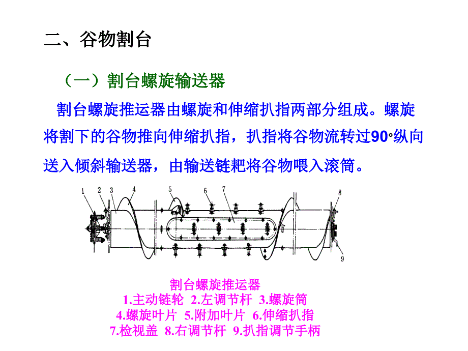 第三节 联合收获机的割台_第4页