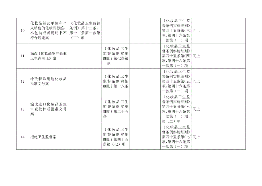 化妆品行政处罚案由分类.doc_第3页