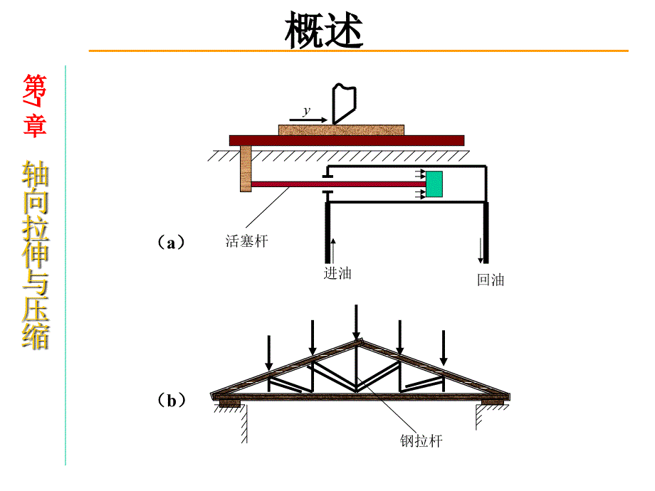 工程力学教学课件第2章轴向拉伸和压缩_第2页