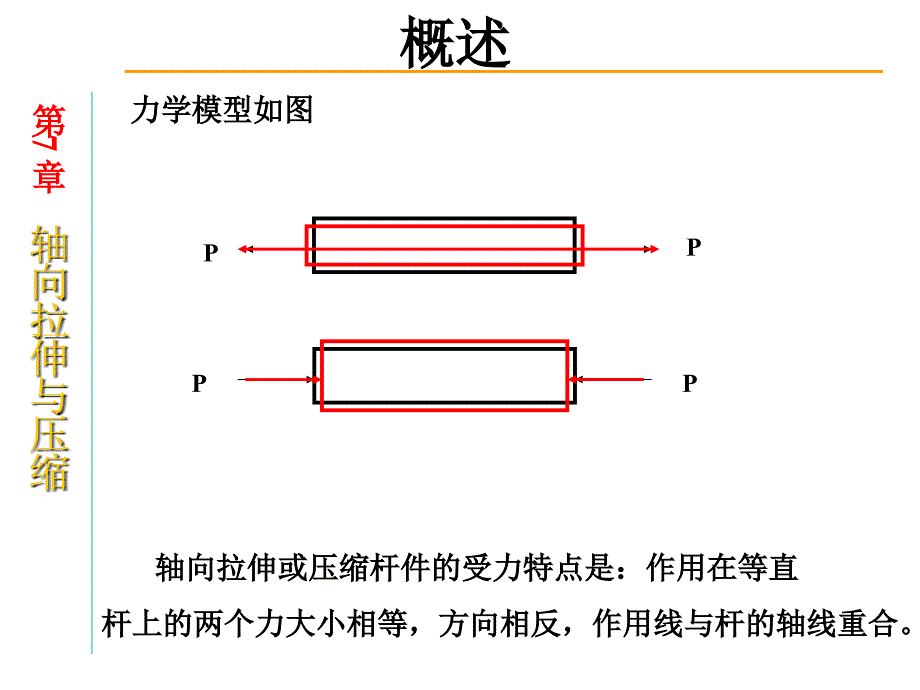 工程力学教学课件第2章轴向拉伸和压缩_第3页