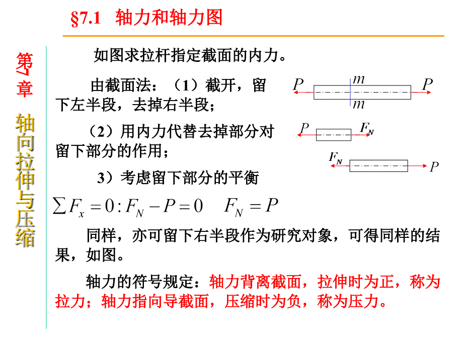 工程力学教学课件第2章轴向拉伸和压缩_第4页