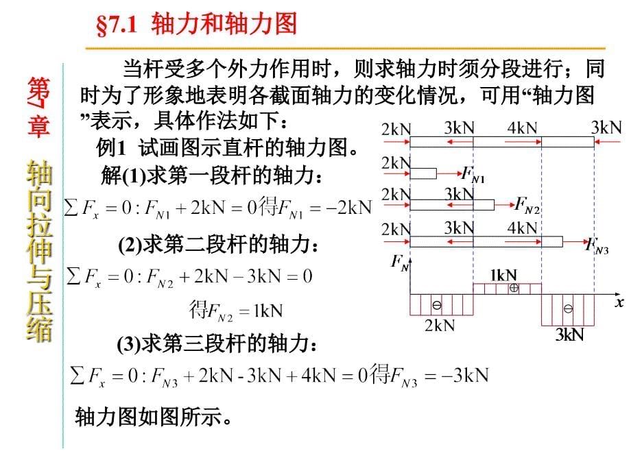 工程力学教学课件第2章轴向拉伸和压缩_第5页