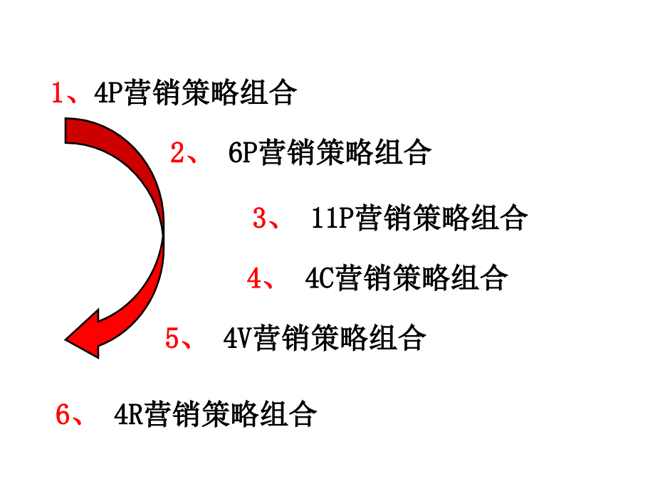 商业模式幻灯片模板课件_第4页