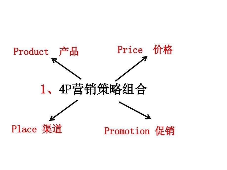 商业模式幻灯片模板课件_第5页