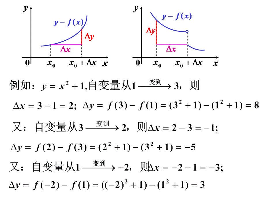 《函数连续性》PPT课件.ppt_第3页