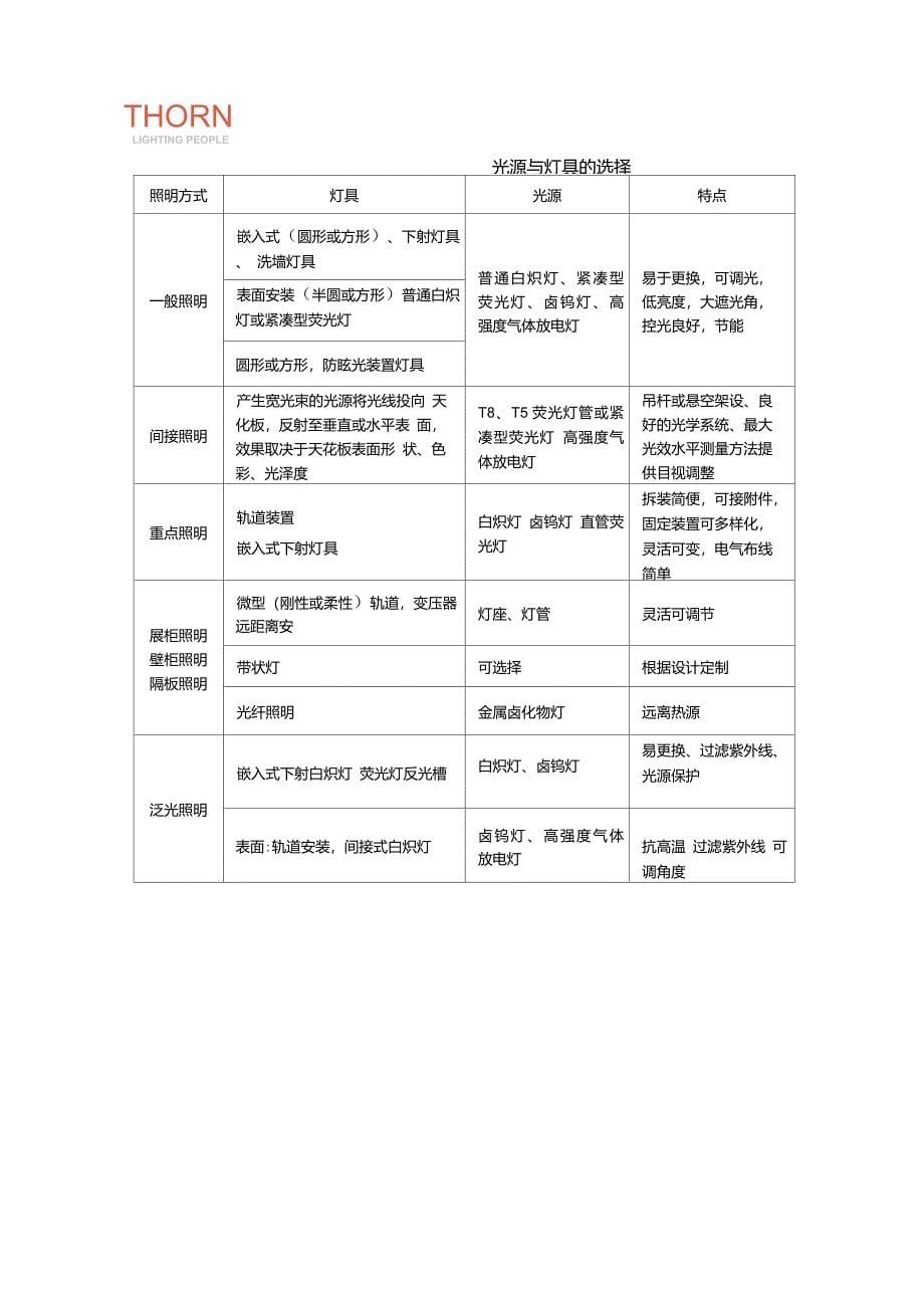 美术博物馆照明介绍_第5页