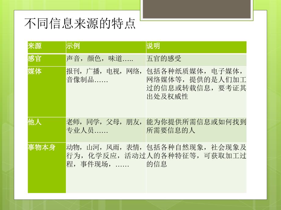 六年级全册信息技术课件1.1感受信息处处在中图版共9张PPT_第5页