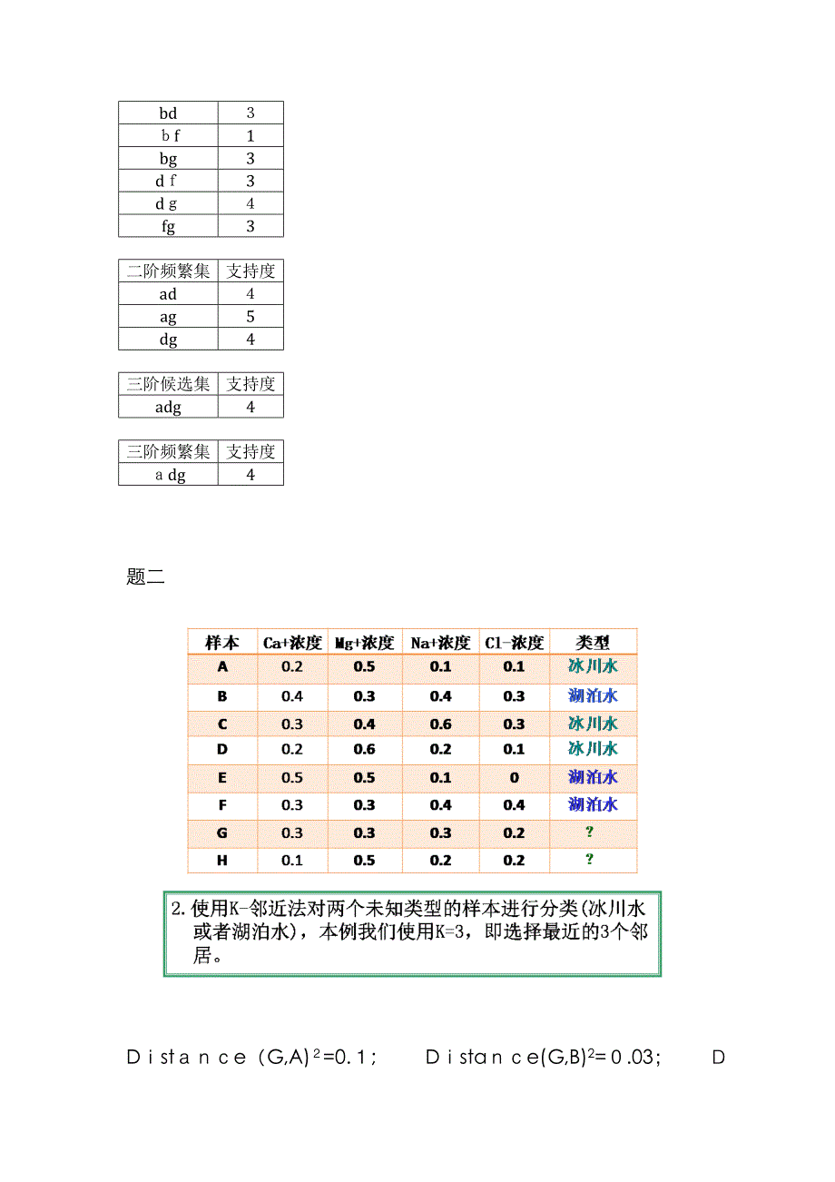 数据挖掘期末考试计算题及答案_第2页