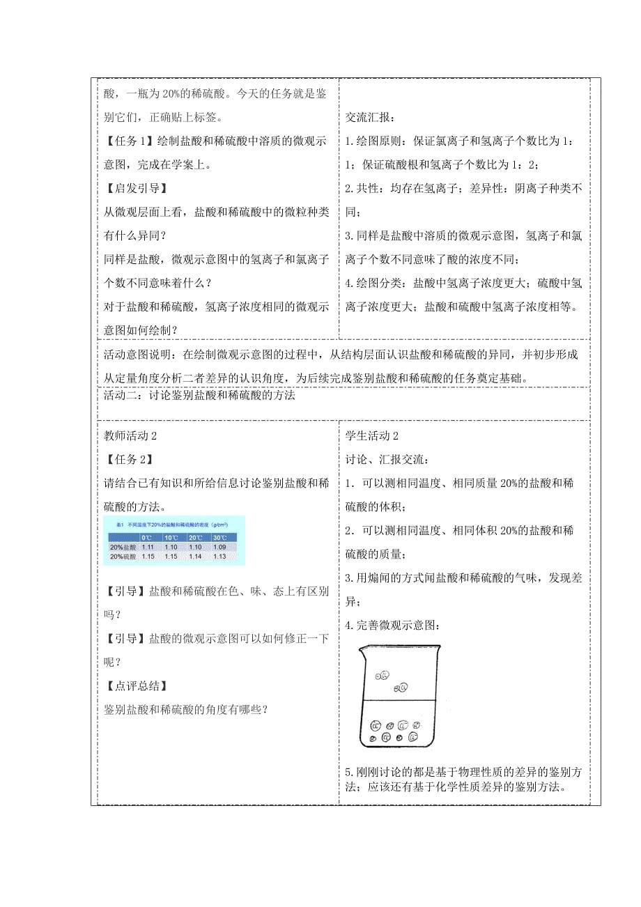 应用“鉴别物质的角度与方法”模型认知在解决问题过程中学习部分酸碱盐的性质教学设计.doc_第5页