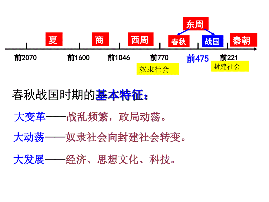 二秦国的崛起_第3页